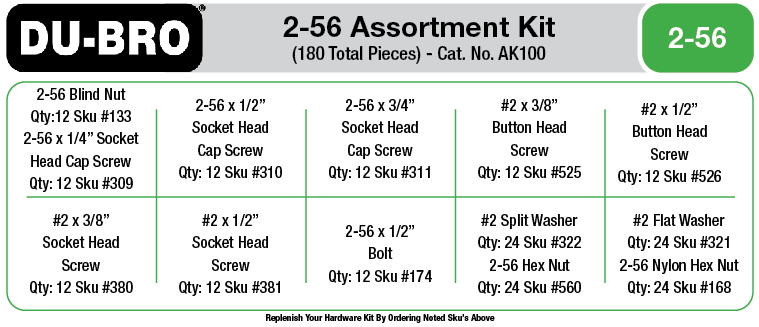 Hardware Assortment Kits